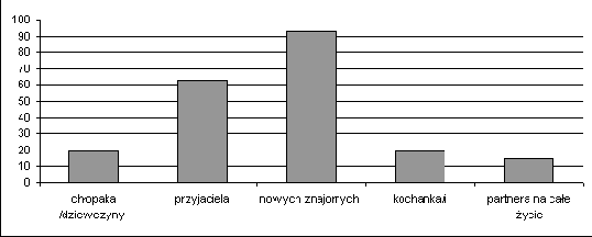 Kogo szukamy w internetowych pogawdkach?